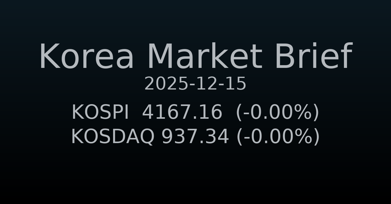 국내 증시 요약 (2025-12-15)