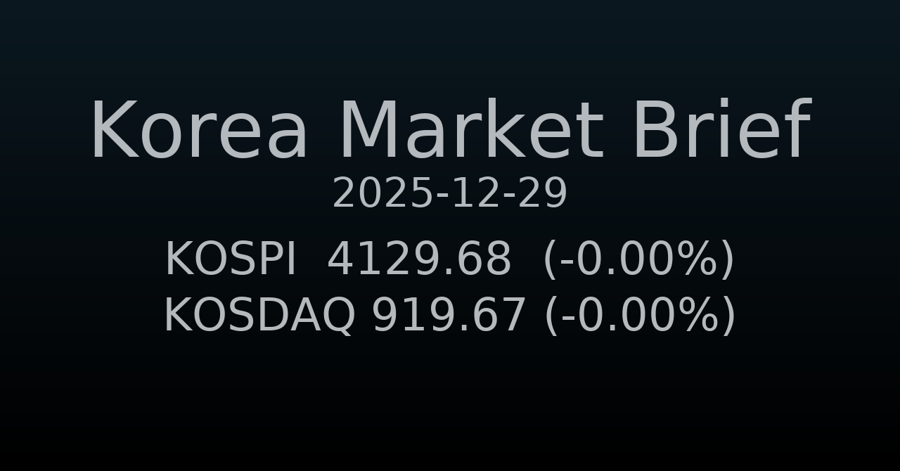 국내 증시 요약 (2025-12-29)